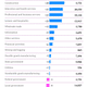 Jan. jobs by sector 2013